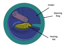 Top view of CAD design for earpiece prototype that shows the process of opening the device to be loaded.